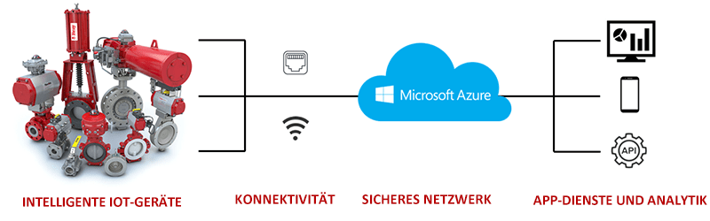 Bray-IIoT