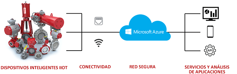 IIOT de Bray