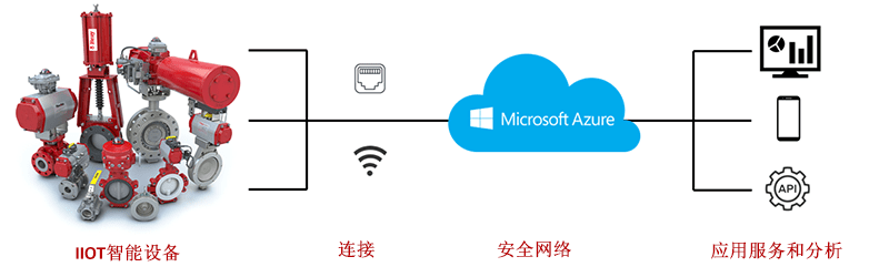 博雷-iiot