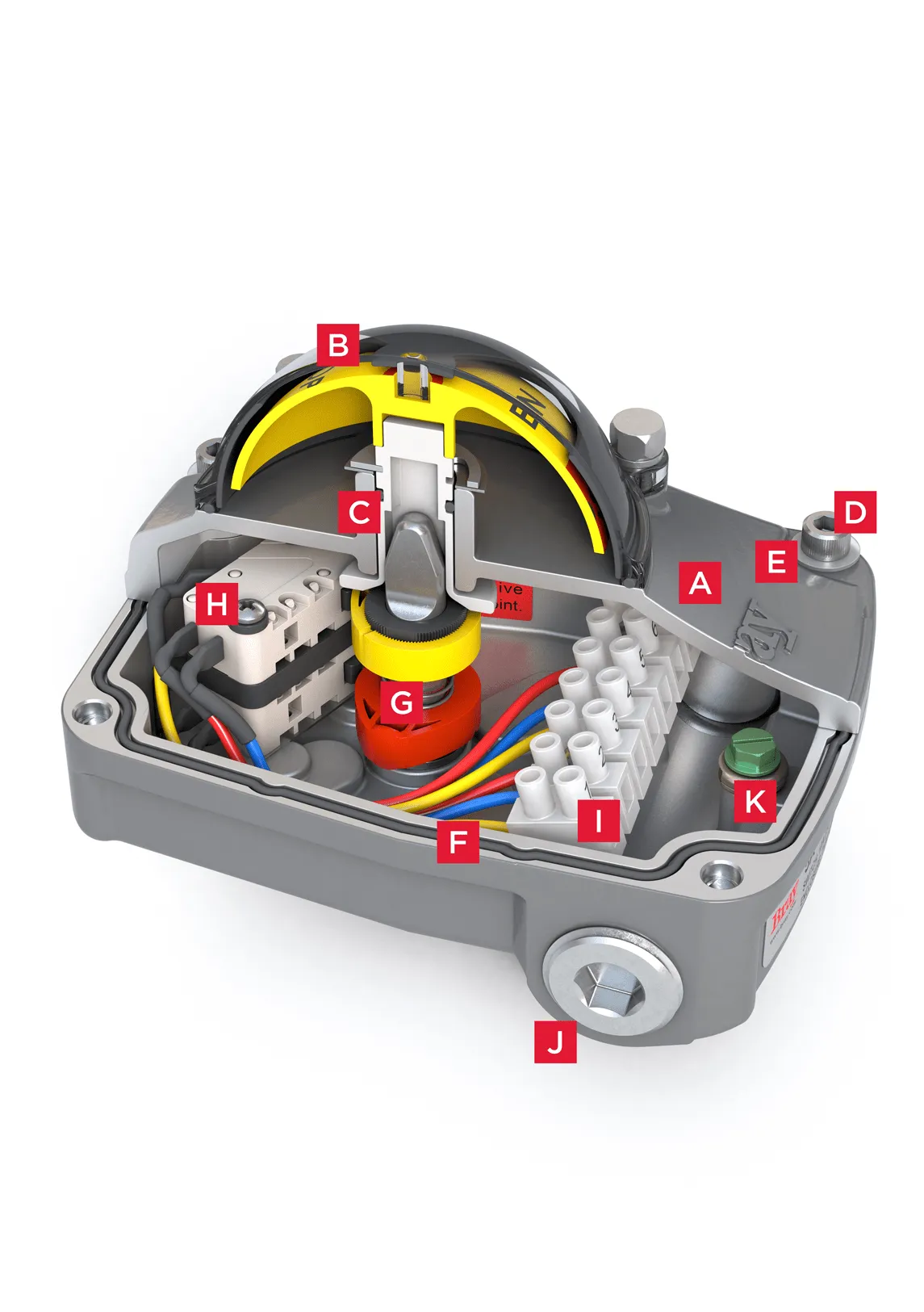 Armaturenstatus-Monitor Serie 5A Merkmale